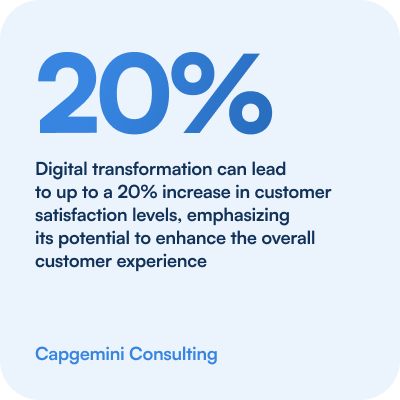 Digital Transformation Statistic