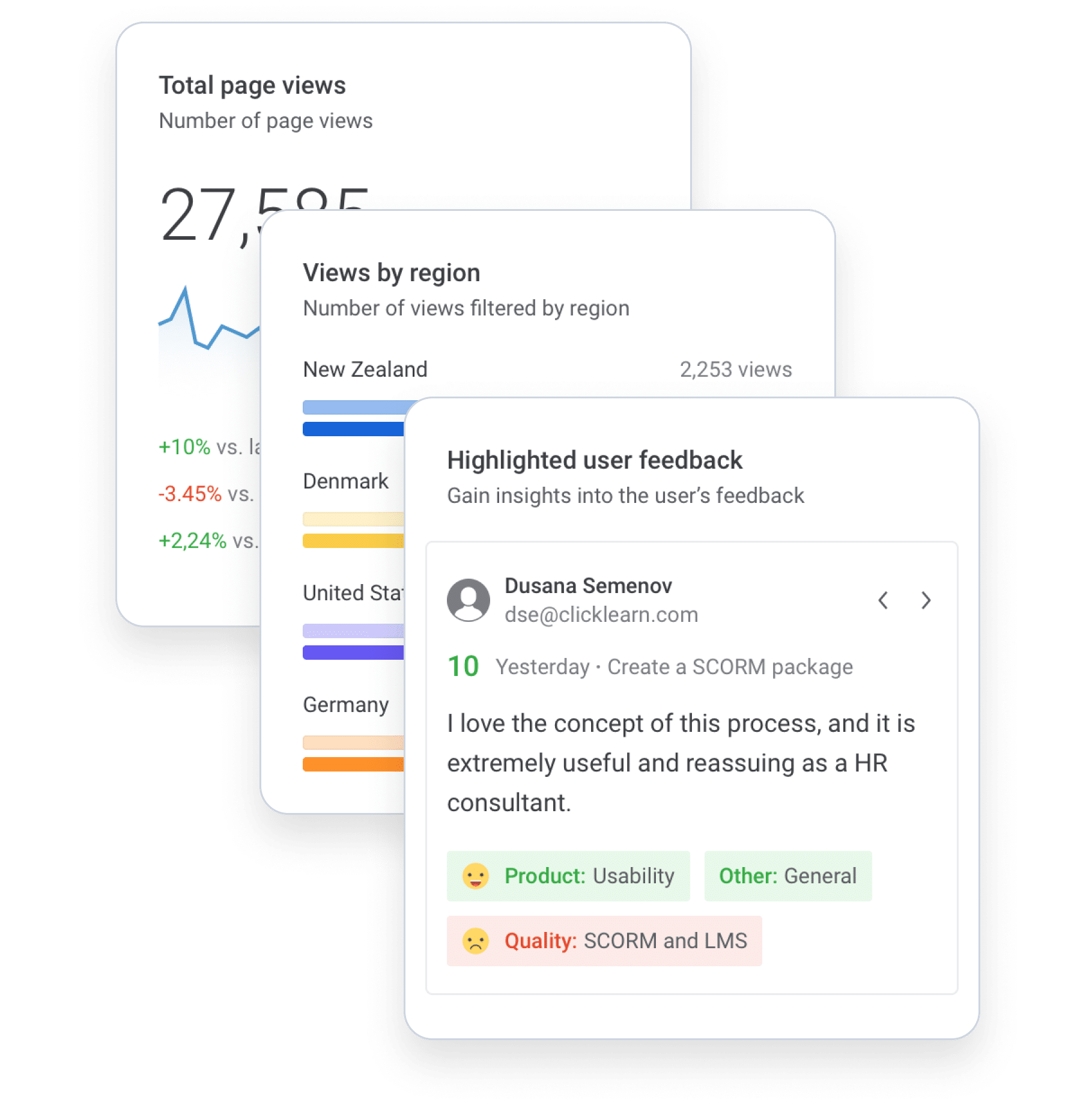 Clicklearn User Adoption Metrics