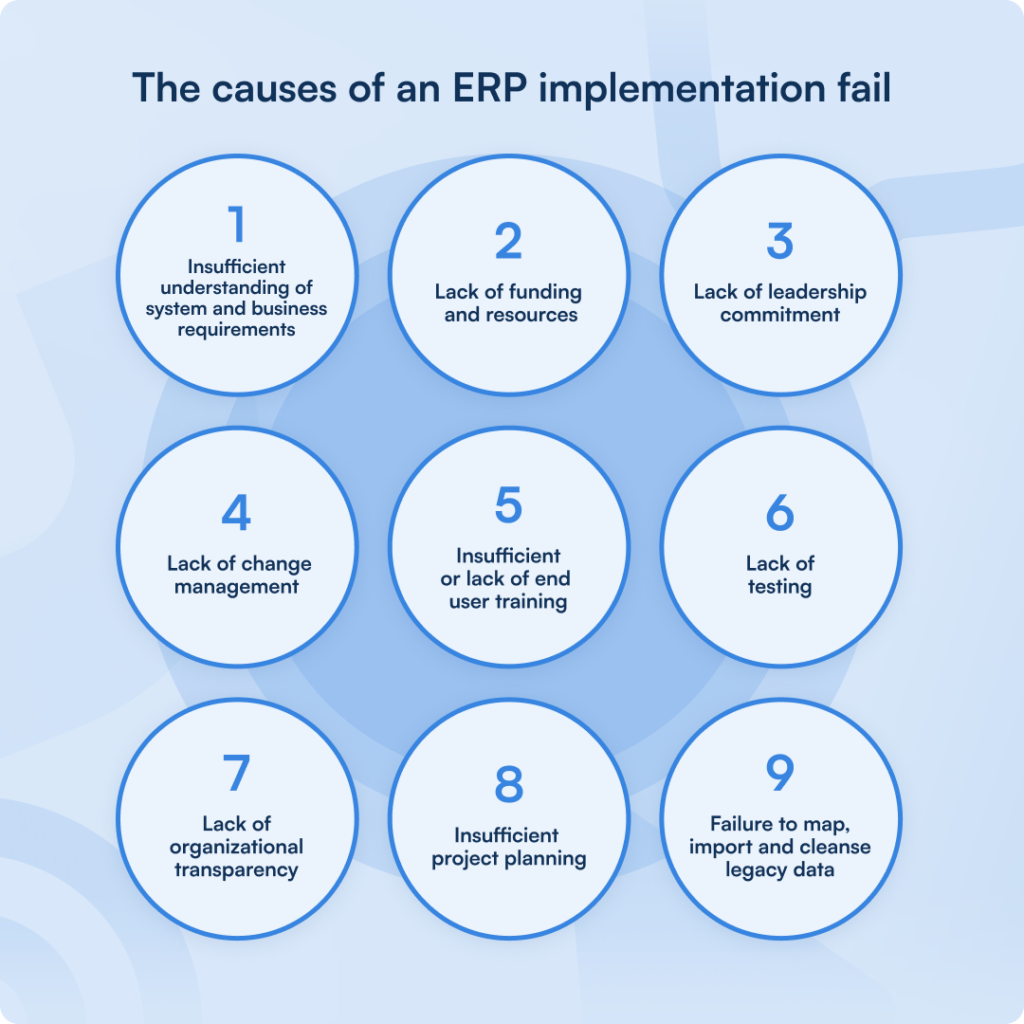 Infographic Detailing The Main Reasons Why Erp Implementations Fail