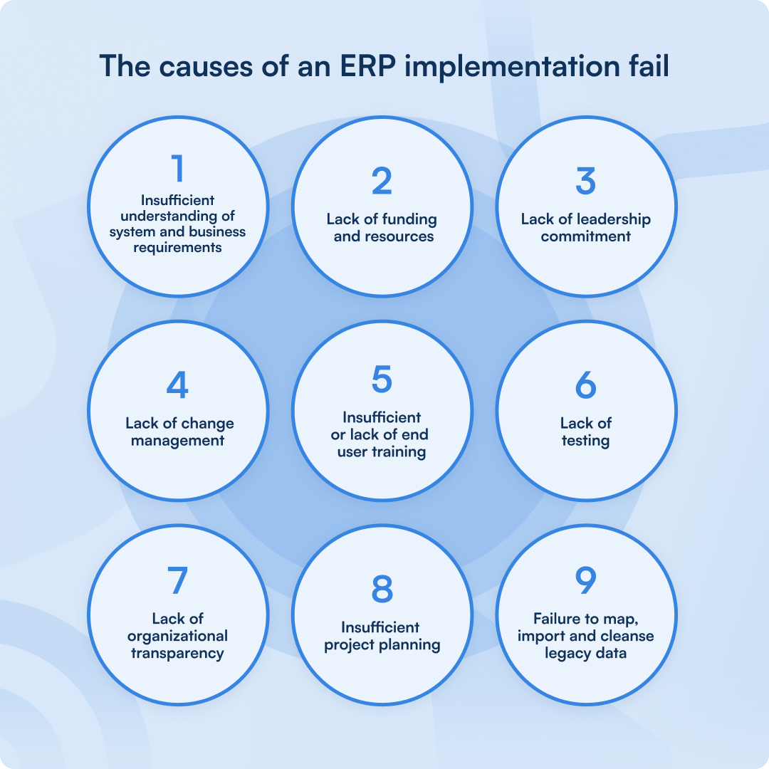 9 Reasons Why ERP Implementations Fail | ClickLearn