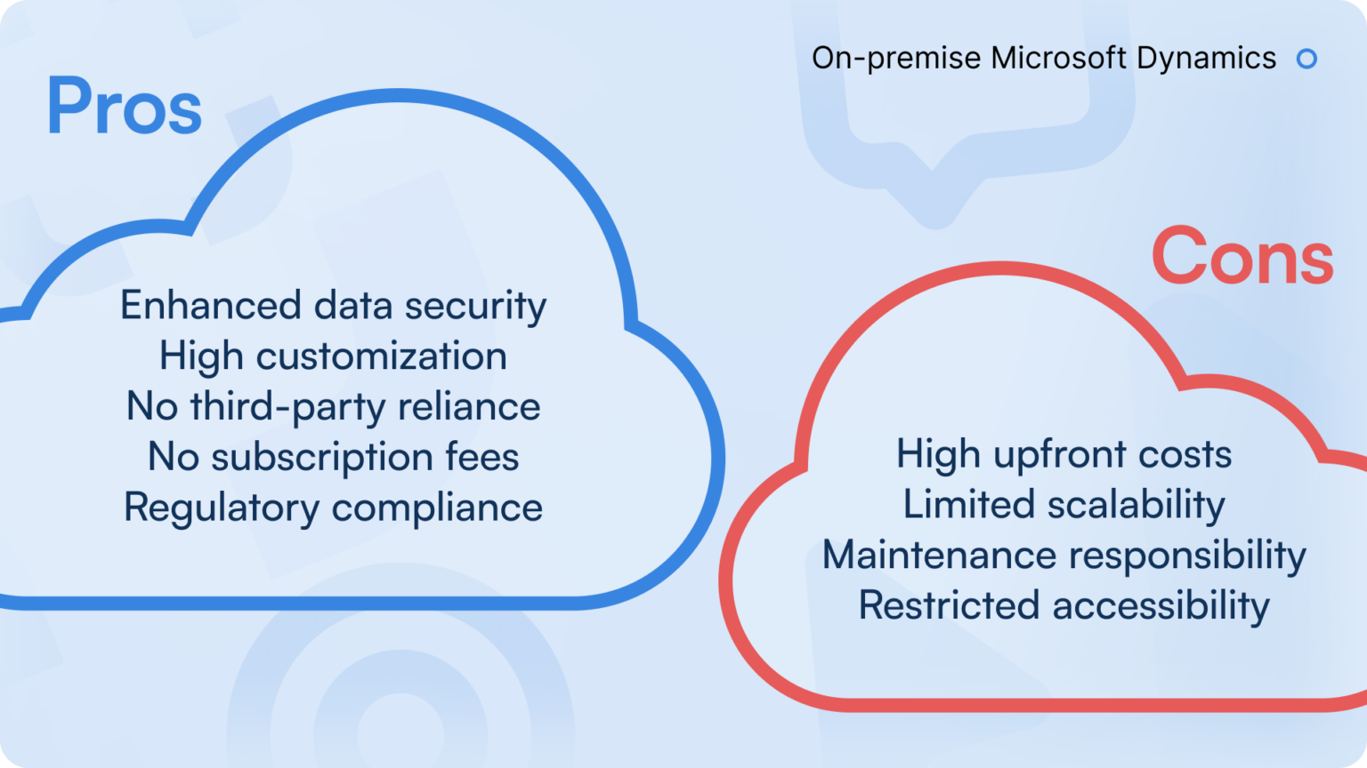 Dynamics On Premise vs Cloud | ClickLearn - pros and cons