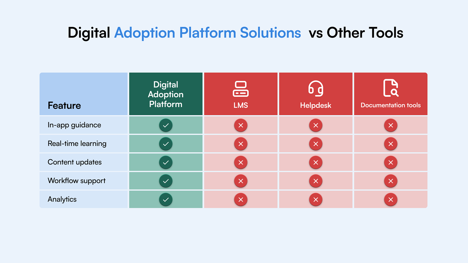 2026 Guide: Best Digital Adoption Solutions | ClickLearn