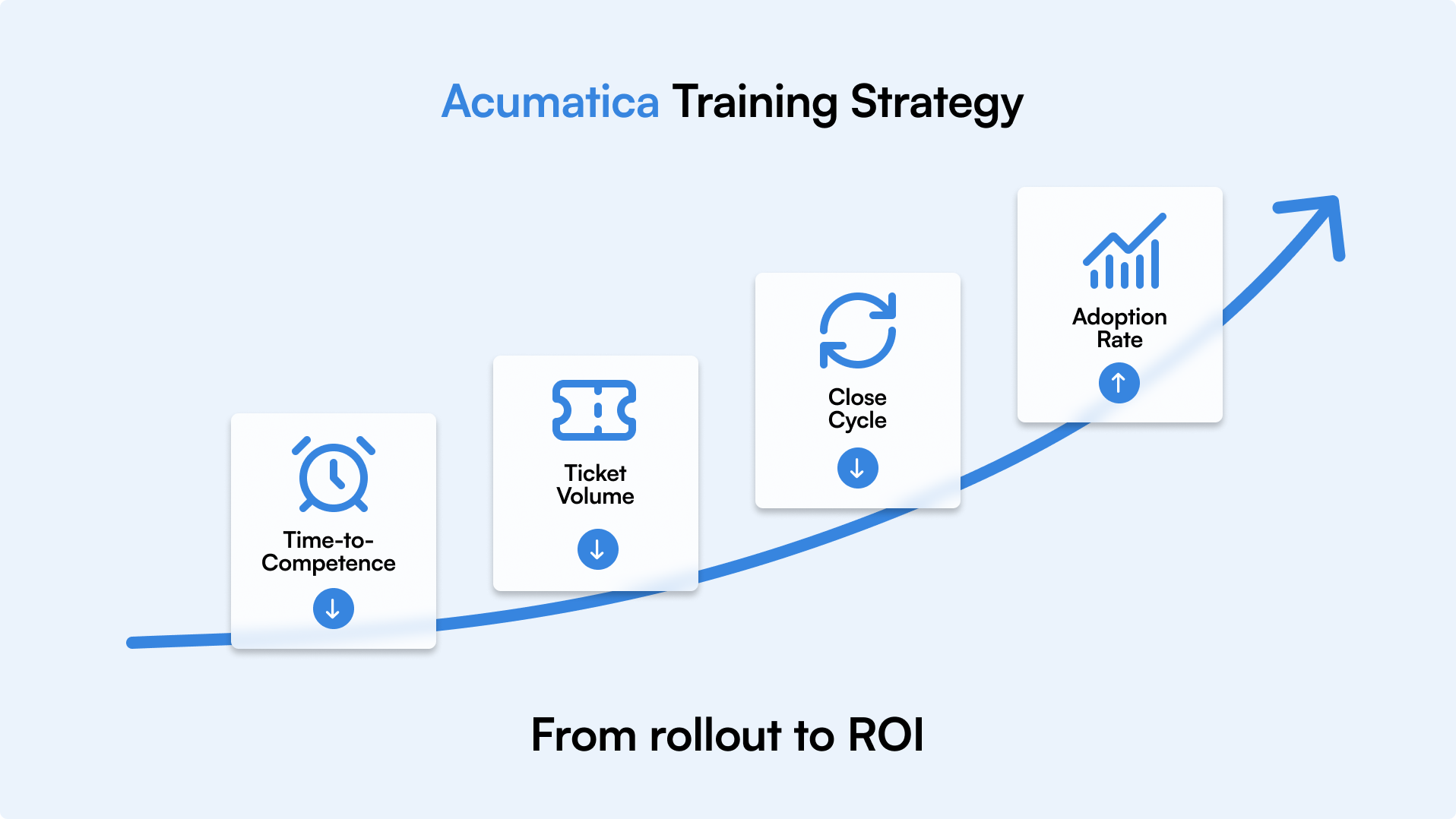 11 Proven Steps for Acumatica Software Training | ClickLearn
