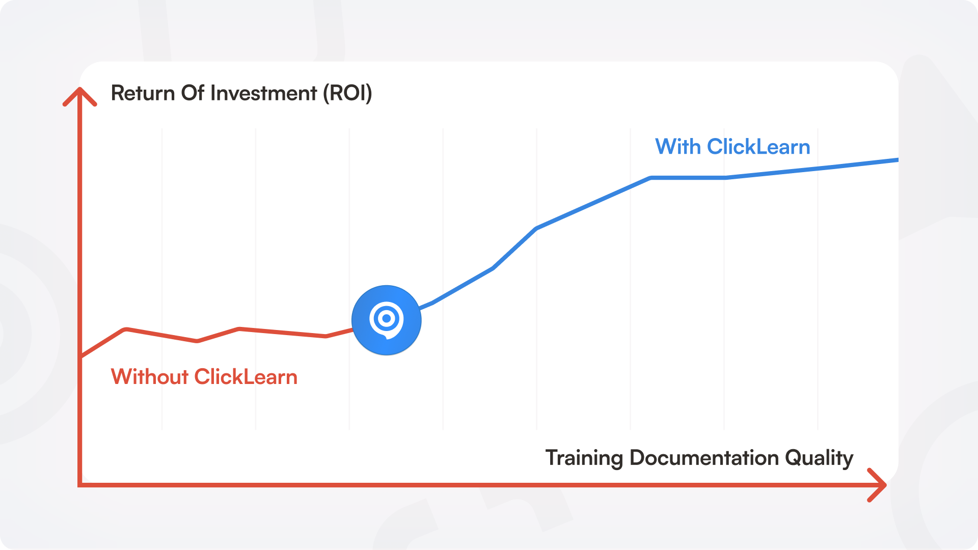 Oracle boost ROI