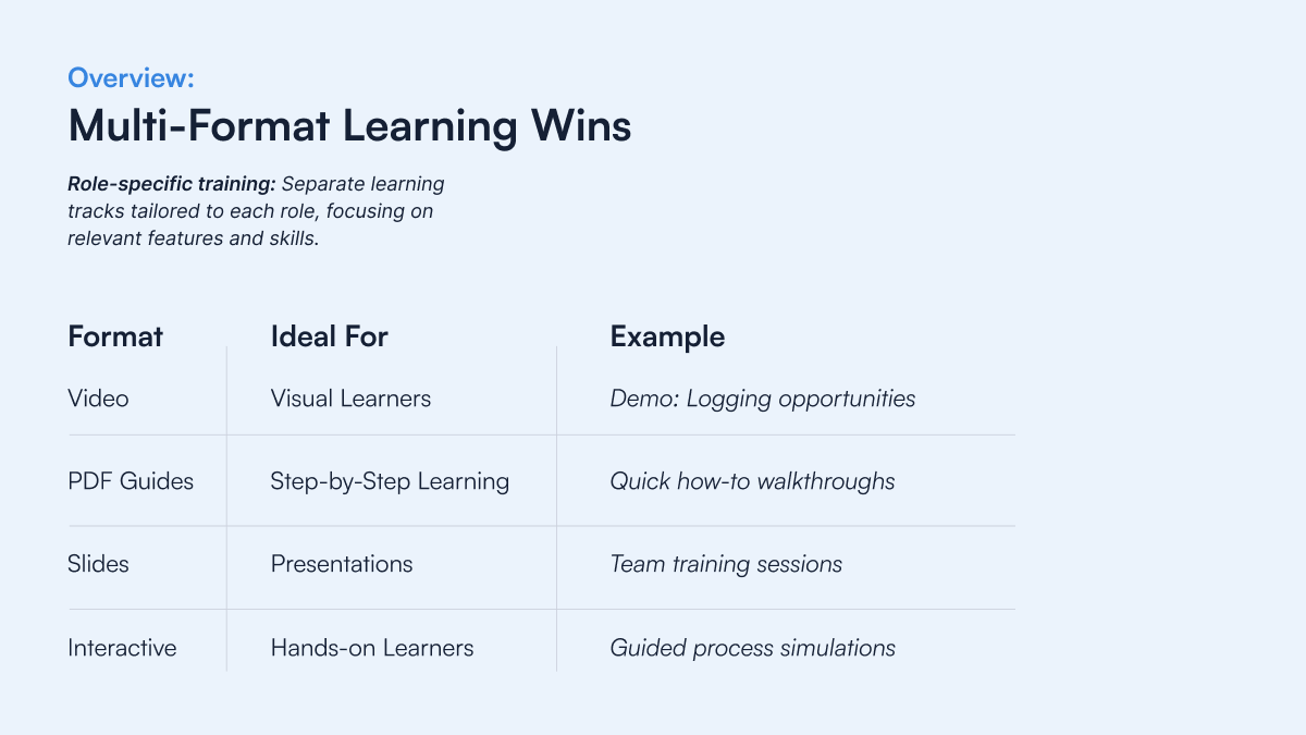 Overview: Multi-Format Learning Wins