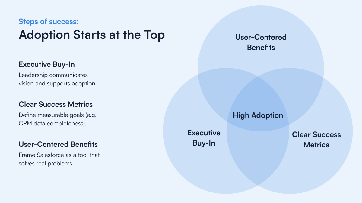 Steps Of Success: Adoption Starts At The Top