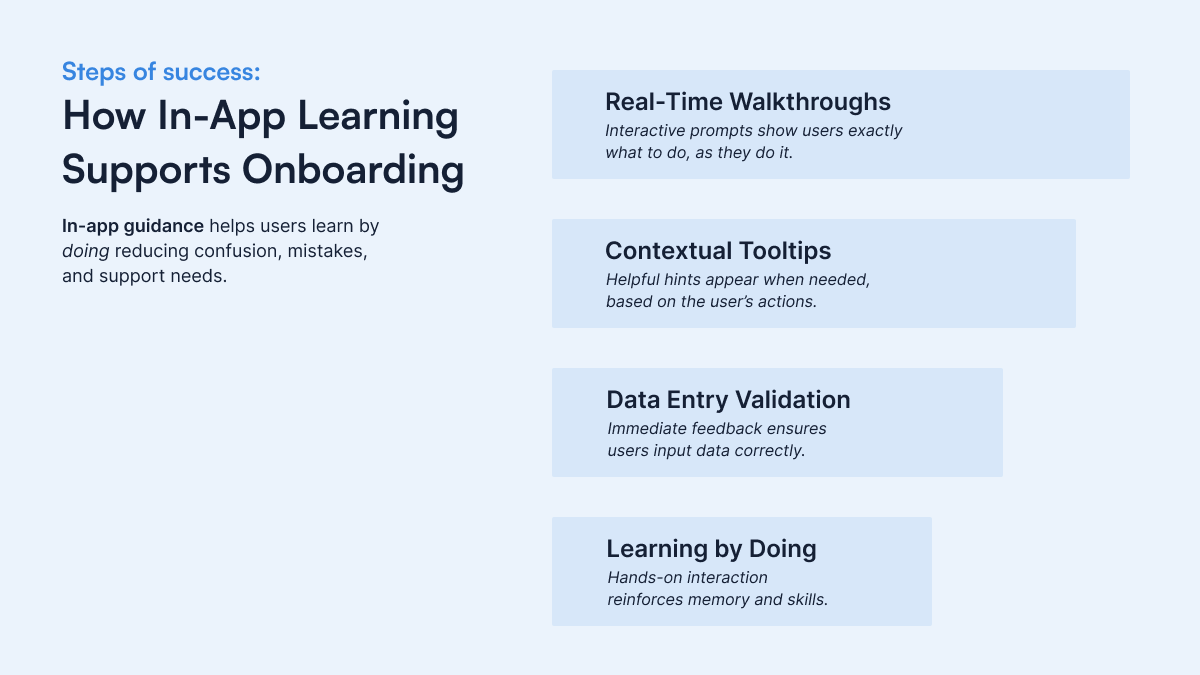 Steps For Success: How In-App Learning Supports Onboarding