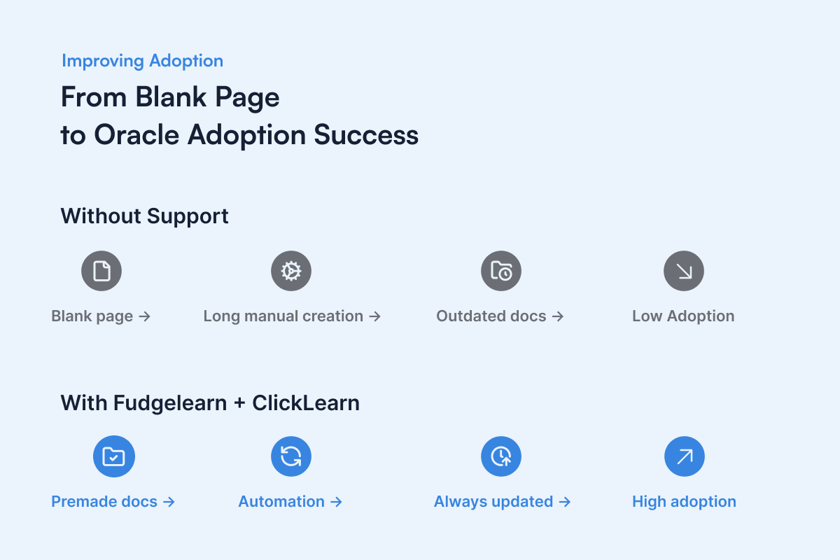 Clicklearn x Fudgelearn: From Blank Page to Oracle Adoption Success