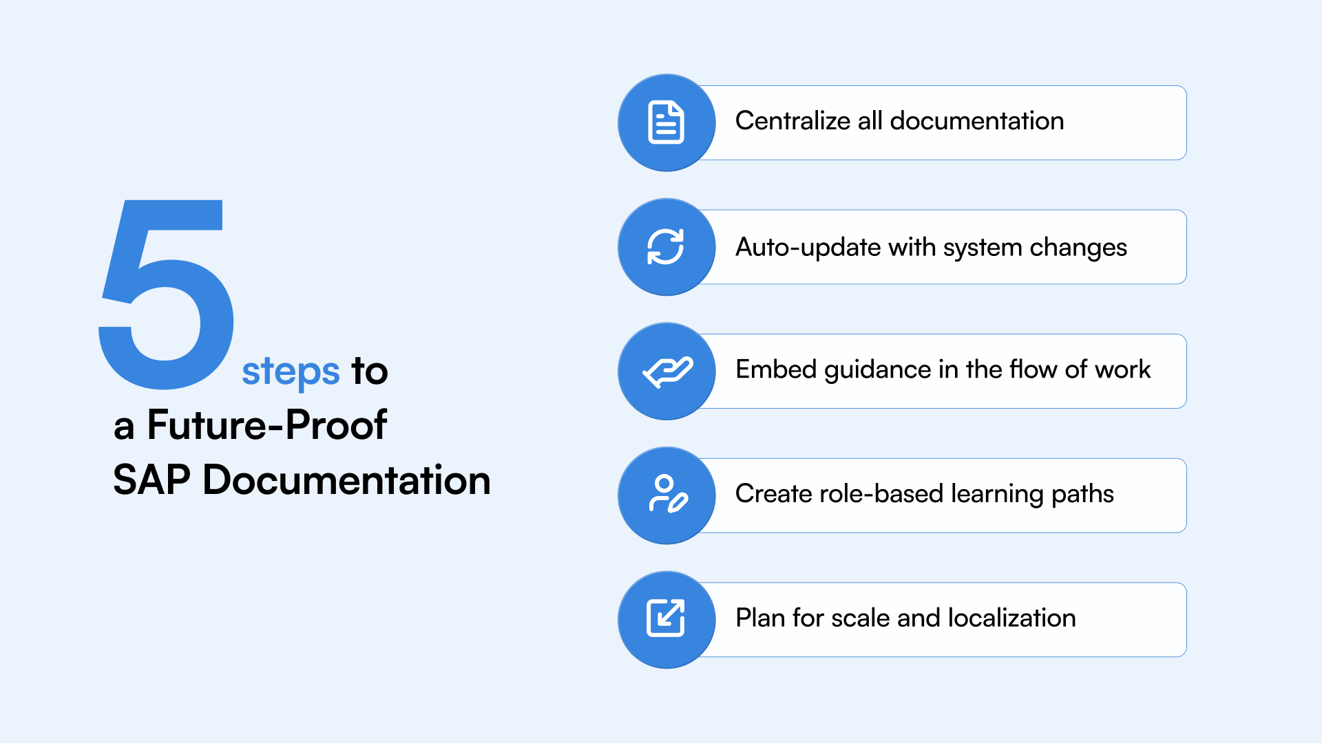 5 Steps To A Future Proof Sap Documentation