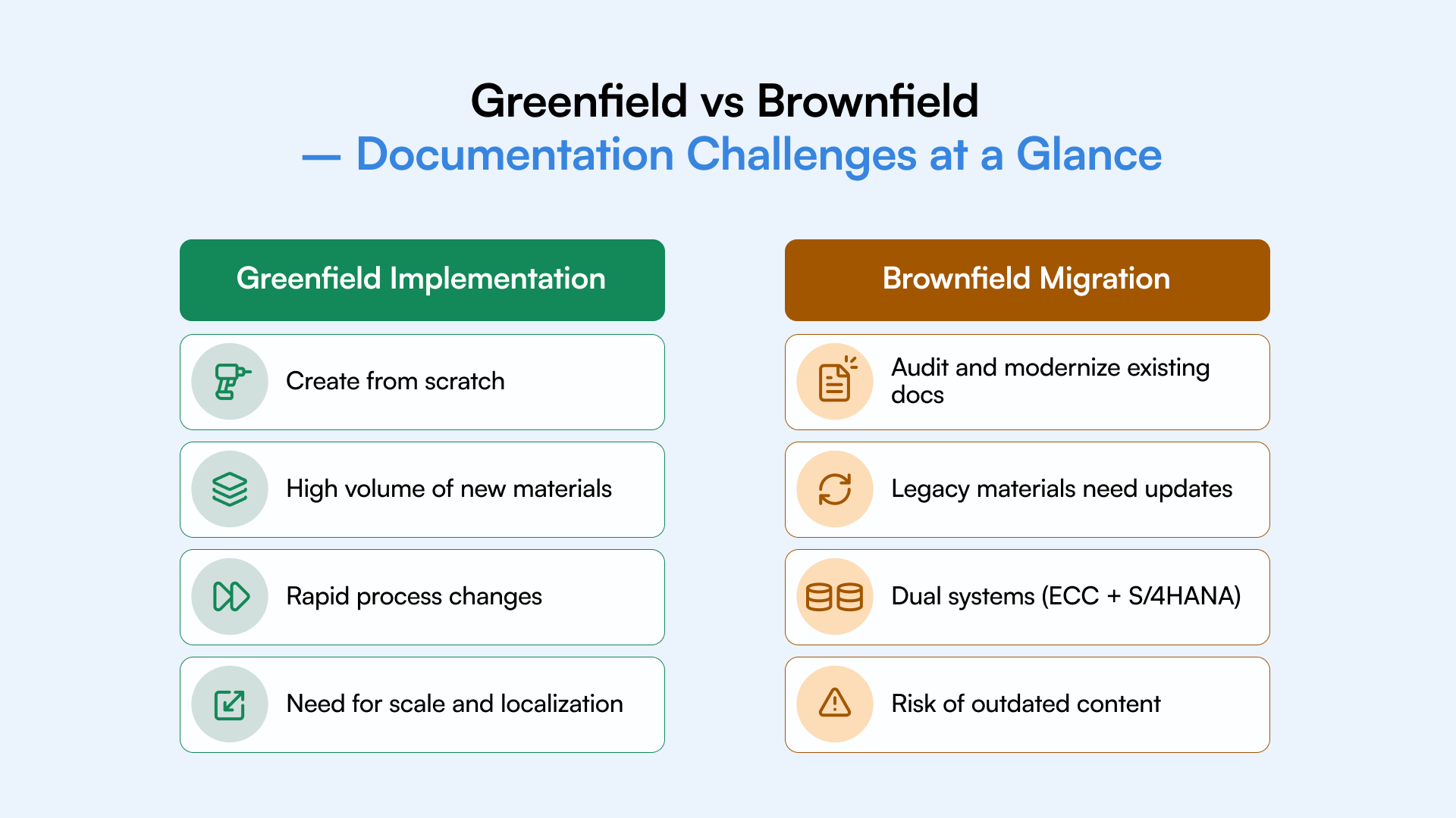 SAP brown and greenfield