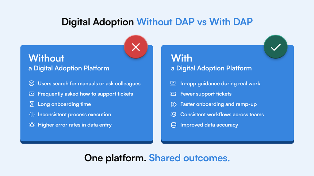 What Is a Digital Adoption Platform: 2026 Guide | ClickLearn