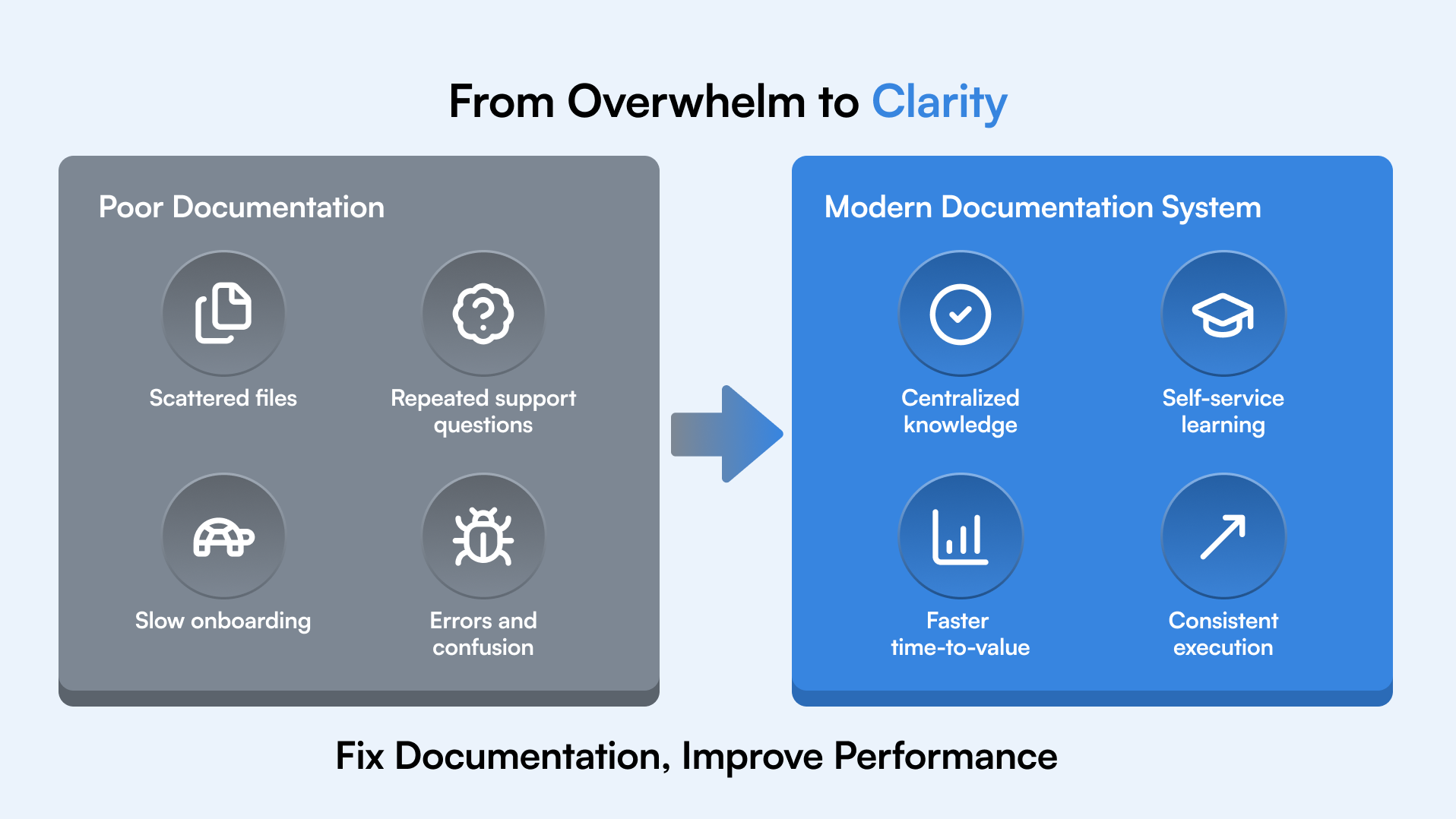 7 Hidden Costs of Poor Documentation That Hurt Growth Documentati