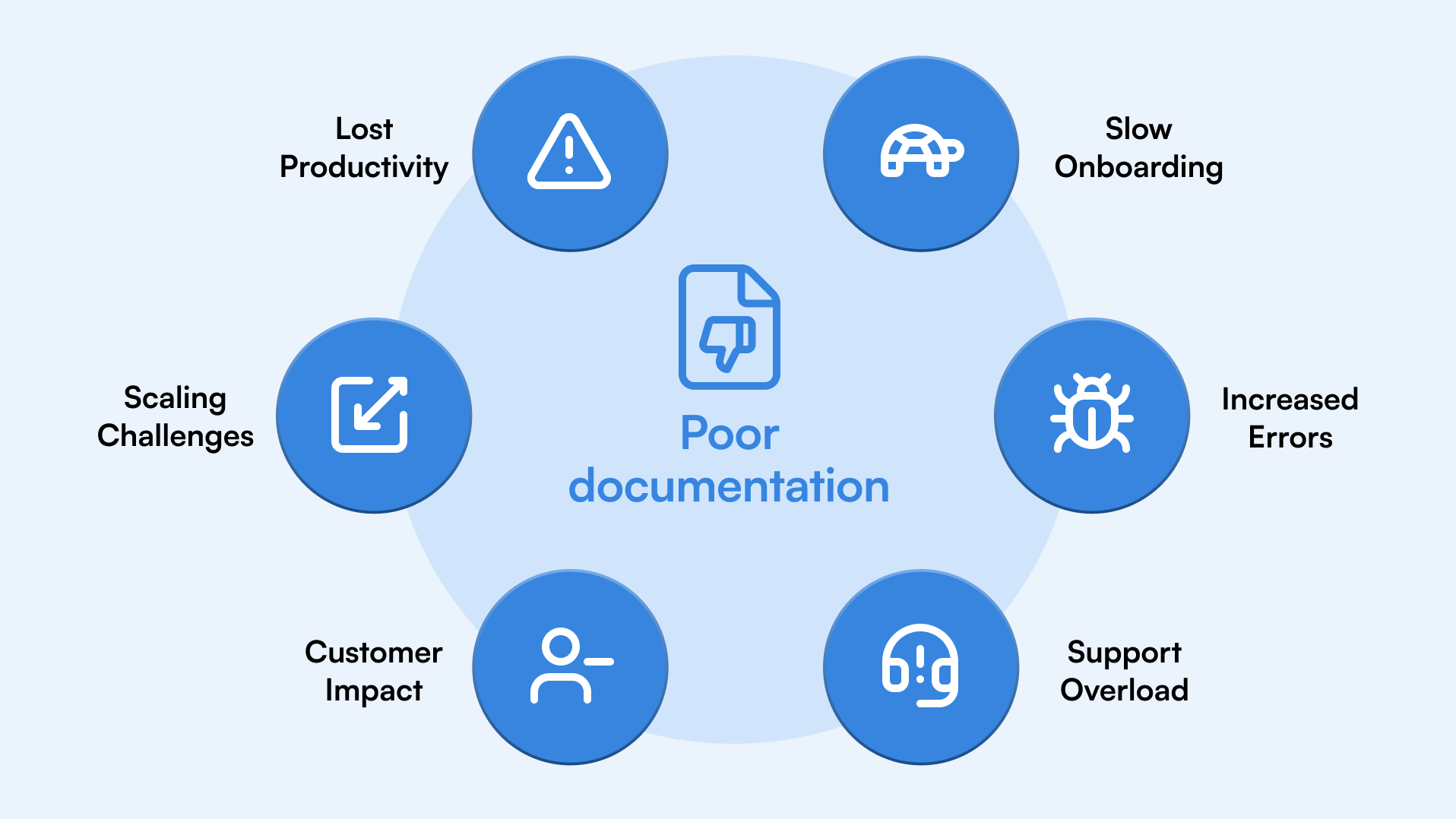 7 Hidden Costs of Poor Documentation That Hurt Growth Documentati