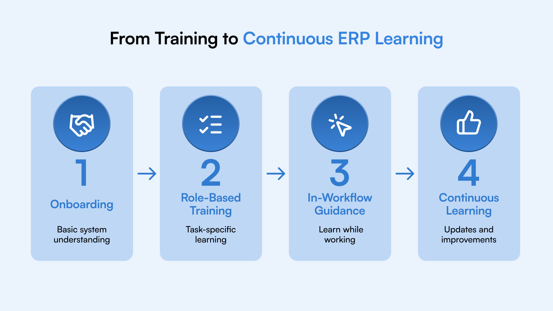 Why ERP Implementations Fail and How to Ensure Success